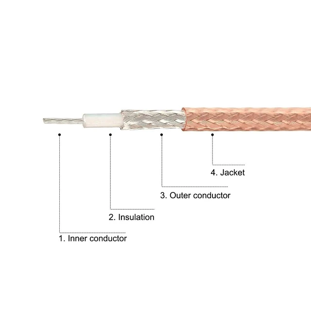 Alt view image 4 of 5 - BNC Male to BNC Male Coax Cable RG316 RF Coaxial Cable 50 Ohm 2 Feet 2pcs for Video Signals,CCTV,DVR,Camera
