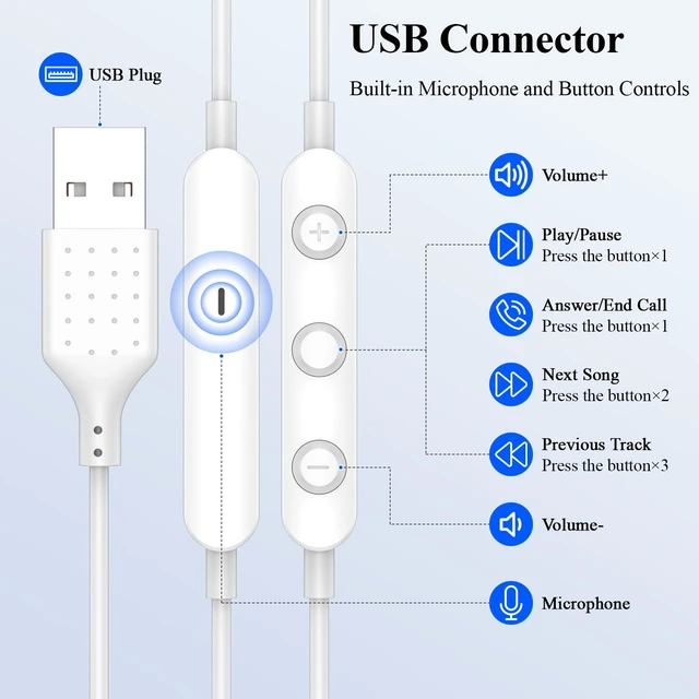 Alt view image 4 of 7 - USB Earbuds for PC Laptop Computer with Mic Wired Headphones 7.5FT White USB A Headset with Microphone Audio Control Noise Isolating Earphones for Dell for HP Surface Switch Office Zoom Working