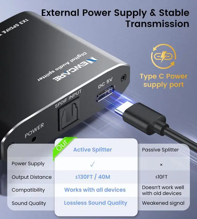 Alt view image 5 of 6 - Digital Optical Splitter 1 in 3 Out,SPDIF Toslink Optical Audio Cable Splitter 1x3 Support LPCM2.0 Doldy Digital & DTS 5.1 for Xbox,PS4,PS5,DVD,TV Box,Home Theatre, Receiver,Sound Bar | Split 1 Optica