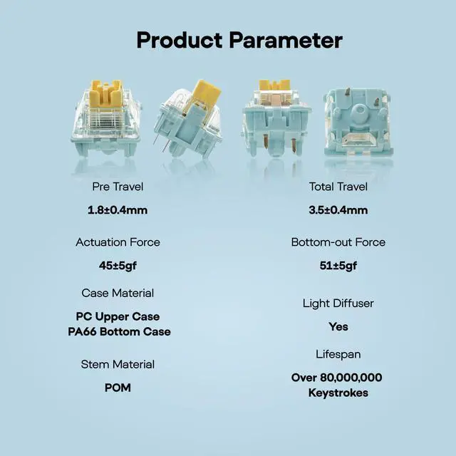 Alt view image 4 of 6 - Silent Mechanical Keyboard Switches Set - 35 Pieces Factory Pre-Lubed, 5-Pin Linear/Tactile Switches for Custom Mechanical Keyboards (Sea Salt V3(Linear Silent))