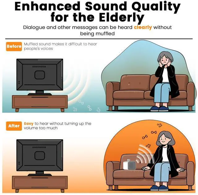 Alt view image 4 of 6 - Wired Speakers for TV No Delay, Mini Clear Voice TV Speaker Wired | 5M Long Cord, Personal Speaker with Headphone Jack, Easy Operation, TV Speakers for Hard of Hearing and Seniors
