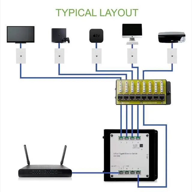Alt view image 6 of 6 - Legrand - OnQ Cat 6 Network Interface Module - Compatible with All OnQ Enclosures - 8-Port Ethernet Connectivity for Home Networks, UL Listed (AC1068)