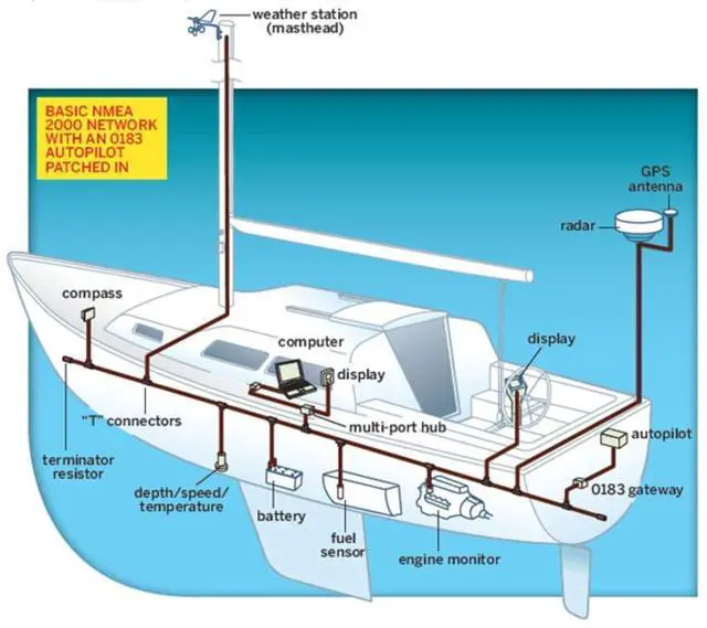 Alt view image 5 of 6 - NMEA 2000 (N2k) (Tee) T-Connector for Garmin Lowrance Simrad B&G & Navico Networks