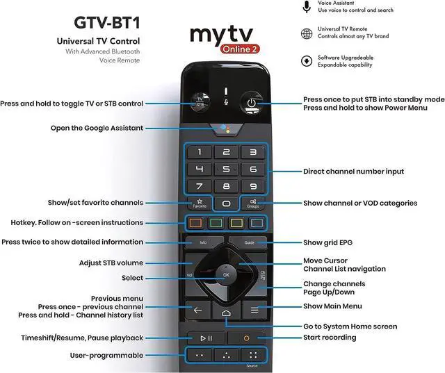 Alt view image 6 of 6 - Z Mini Android 12 Dual Band 5G 2GB Ram 8GB ROM 4K, Black