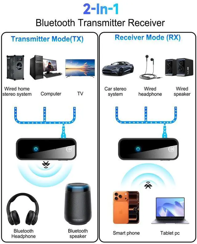 Alt view image 2 of 6 - Auxiliary Aux Bluetooth 5.4 Adapter for Car, 2 in 1 Bluetooth Receiver Transmitter, 3.5mm Jack Wireless Audio Adapter Dongle for TV Headphone PC Speaker Amplifier Home Stereo System, with Microphone