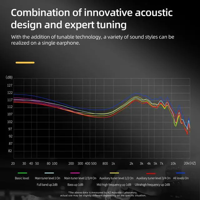 Alt view image 4 of 6 - AS24 12BA IEM - Tunable in-Ear Monitor for Musicians | Open soundstage, HiFi sound separation, powerful bass, detailed treble, for stage/studio/audiophile