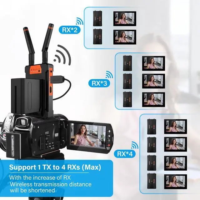Alt view image 4 of 6 - Pro Long Range Wireless HDMI Transmitter and Receiver,820ft (250m), 1 to 4 Receivers with 1080P@60Hz & Audio Input,0.06S Latency, for Outdoor Camera, Live Streaming & Church