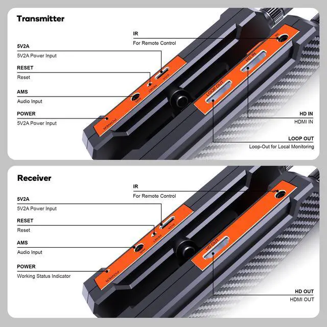 Alt view image 6 of 6 - Pro Long Range Wireless HDMI Transmitter and Receiver,820ft (250m), 1 to 4 Receivers with 1080P@60Hz & Audio Input,0.06S Latency, for Outdoor Camera, Live Streaming & Church