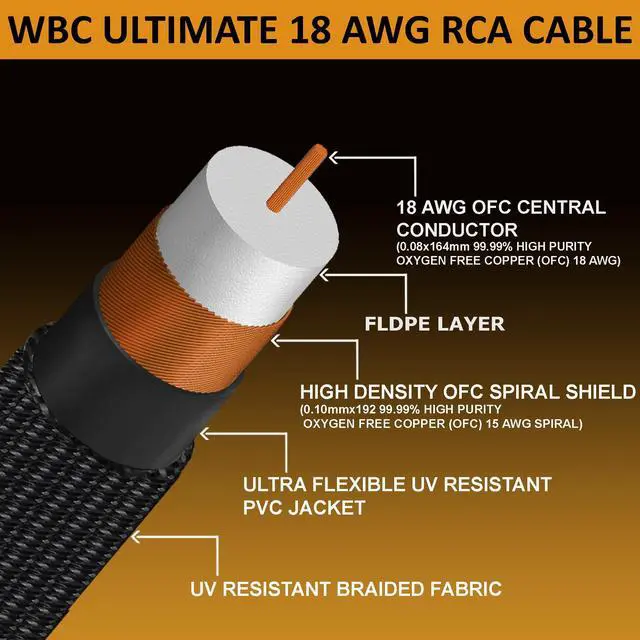 Alt view image 2 of 6 - Ultimate - 1.5 Foot - Premium Audiophile RCA Cable Pair | 18 AWG - Ultra-Pure OFC - Ultra-Low-Capacitance (13pF/ft) - Silver-plated Pure-Copper RCA Plugs- Carbon Tweed Jacket
