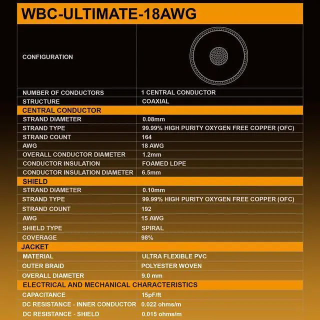 Alt view image 3 of 6 - Ultimate - 1.5 Foot - Premium Audiophile RCA Cable Pair | 18 AWG - Ultra-Pure OFC - Ultra-Low-Capacitance (13pF/ft) - Silver-plated Pure-Copper RCA Plugs- Carbon Tweed Jacket