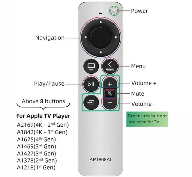 Alt view image 2 of 6 - New Universal Remote Control for All Apple TV Remote, Replacement Compatible with Apple TV 4K/ Gen 1 2 3 4/ HD A2169 A1842 A1625 A1427 A1469 A1378 A1218 with Tv Control Function
