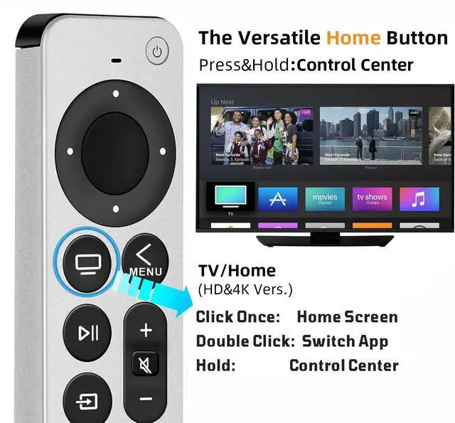 Alt view image 5 of 6 - New Universal Remote Control for All Apple TV Remote, Replacement Compatible with Apple TV 4K/ Gen 1 2 3 4/ HD A2169 A1842 A1625 A1427 A1469 A1378 A1218 with Tv Control Function