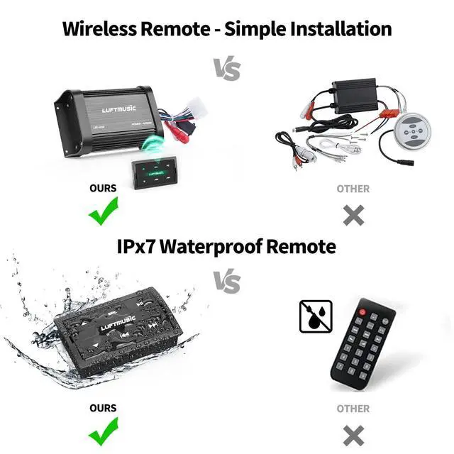 Alt view image 3 of 6 - Bluetooth Marine Amplifier 4 Channel - Full Range Marine Amp - Waterproof Motorcycle Amplifier - Wireless Remote, Easy Installation - Compact Bluetooth Amp for Bike, Golf Cart, ATV