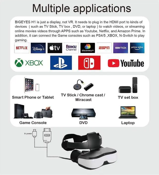 Alt view image 2 of 6 - Bigeyes H1 Head Mounted Display - 3D Side-by-Side Video, HD Big Screen, HDMI Interface, Lightweight & Compact. Enjoy Movies Privately for Men, Travel, Camping, Bedtime Film Mode