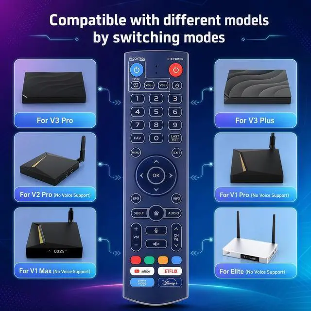 Alt view image 2 of 6 - New V3 Pro Bluetooth Voice Remote Control - Compatible with vSeeBox V1, V2, V3, V5 Pro, V3 Plus, Elite & Max - Bluetooth Smart TV Box Remot with Strong Signal for Enhanced Control