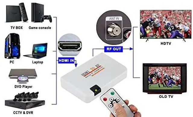 Alt view image 5 of 6 - HDMI RF Modulator VHF Coaxial Converter HD 1080P Input Coax Output Adapter w/Remote for Laptop PC PS4 PS5 VCR DVR Chromecast Blu-ray Roku Fire Stick Set-top Cable Box Digital Video to Analog NTSC TV