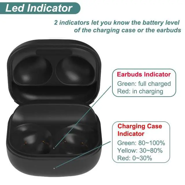 Alt view image 3 of 6 - Charging Case for Samsung Galaxy Buds Pro (R190) Earbuds | Replacement Portable Charger Case Dock Station for Galaxy Buds Pro SM-R190 (Black)