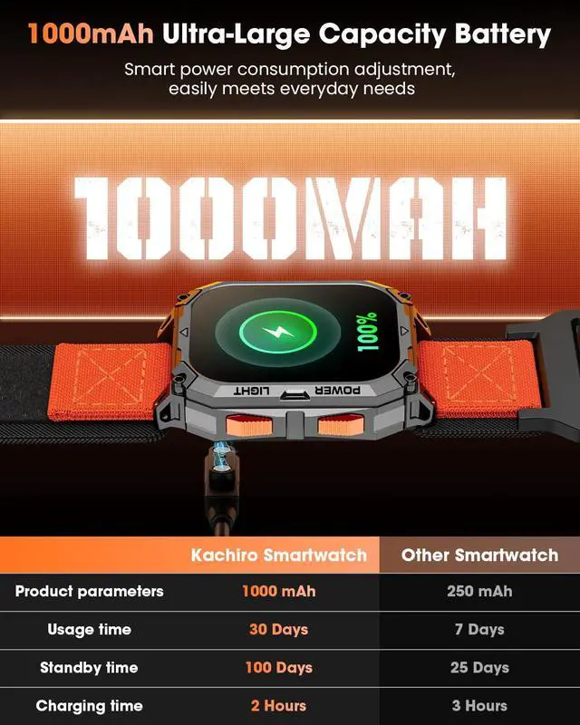 Alt view image 3 of 6 - Military Smart Watches for Men, 2.01" HD Smartwatch with 1000 mAh Battery/2 Straps/Answer/Make Call/Led Flashlight/Heart Rate/Sleep Monitor, 100+ Sport Modes Fitness Tracker for Android/iPhone