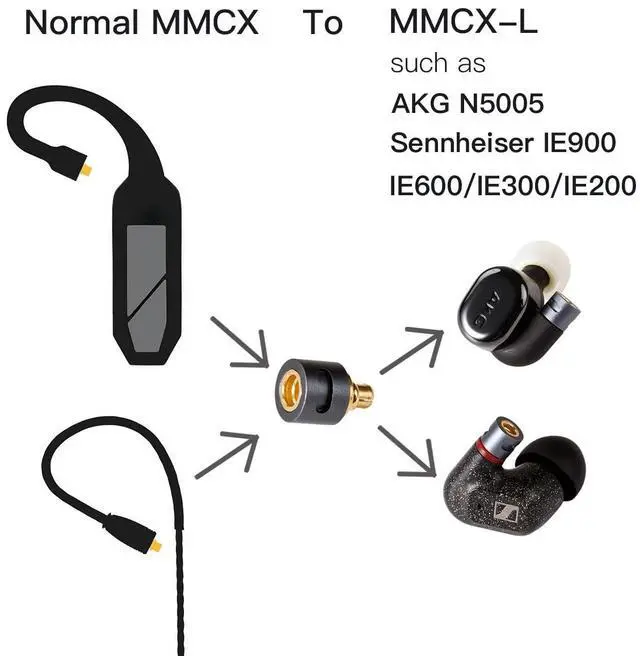 Alt view image 2 of 6 - MMCX Adapter for IEMs, AKG N5005 & Sennheiser IE900 IE600 IE300, IEM Bluetooth Wireless Adapter, Suitable for Regular MMCX Earphones, Shure RMCE-TW2 (MMCX Female to MMCX-L Male)