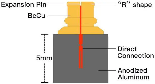 Alt view image 3 of 6 - MMCX Adapter for IEMs, AKG N5005 & Sennheiser IE900 IE600 IE300, IEM Bluetooth Wireless Adapter, Suitable for Regular MMCX Earphones, Shure RMCE-TW2 (MMCX Female to MMCX-L Male)