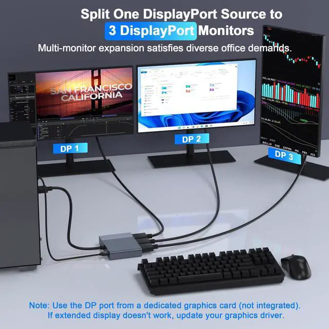 Alt view image 3 of 6 - DisplayPort Splitter for 3 Monitors Extended Display, 4K@60Hz DisplayPort MST Hub 1 IN 3 OUT, Display Port to Display Port Adapter, DP to DP Multi Monitor Splitter for PC/NVIDIA/AMD Graphic Card