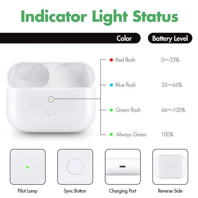 Alt view image 5 of 6 - Wireless Charging Case Compatible with AirPods Pro 1st & 2nd Generation,Replacement Charger Case with Bluetooth Pairing Sync Button,White