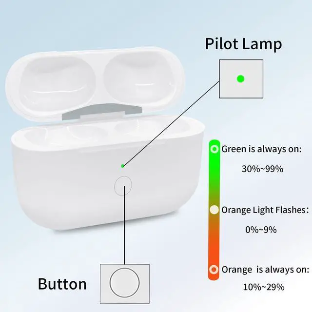 Alt view image 6 of 6 - USB-C Charging Case for AirPods Pro 1st & 2nd Gen Wireless | Hallsensor auto popup connect, tricolor LED status indicator, dropproof ABS shell, dualmode wiredwireless power supply