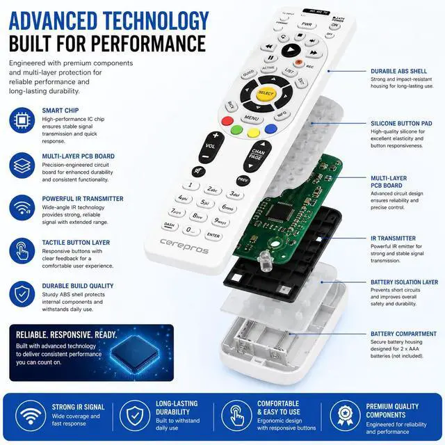 Alt view image 4 of 6 - RC64 Replacement Remote Control for DirecTV Satellite Cable TV DTV RC65 RC66RX D11 D12 H20 H23 Compatible Receiver