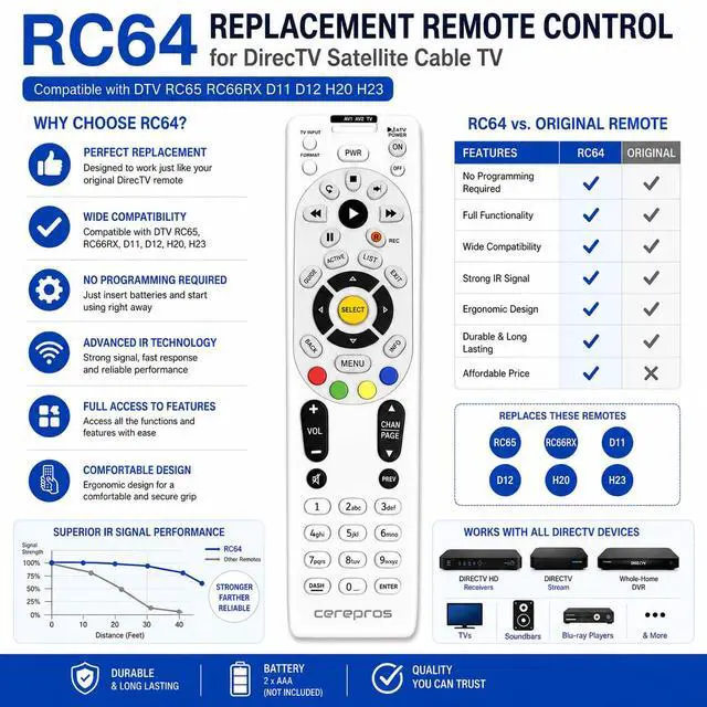 Alt view image 5 of 6 - RC64 Replacement Remote Control for DirecTV Satellite Cable TV DTV RC65 RC66RX D11 D12 H20 H23 Compatible Receiver