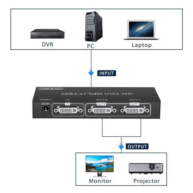 Alt view image 4 of 6 - DVI Splitter 1 in 2 Out 2 Port DVI Dual Monitors Distribution Duplicator Video Splitter Support EDID Management Resolution up to 4K30Hz for PC Laptop DVR Projector HDTV
