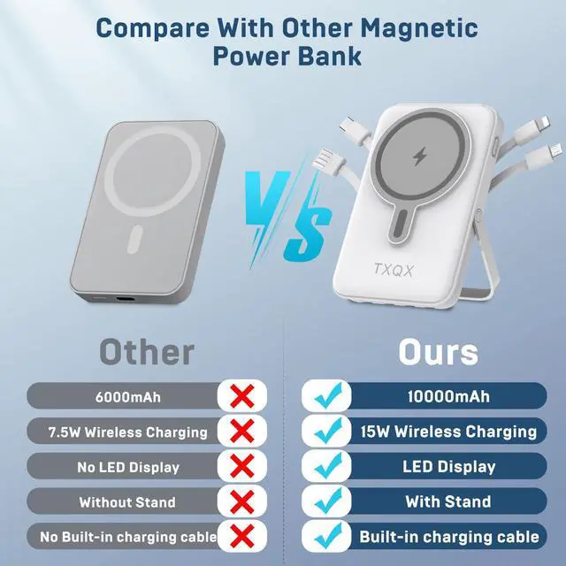 Alt view image 4 of 7 - Wireless Portable Charger 10000mAh,Magnetic Power Bank with Built-in Cables LED Display,22.5W PD Fast Charging for Magsafe Battery Pack Compatible with iPhone16/15/14/13/12/Pro/Pro Max (White)