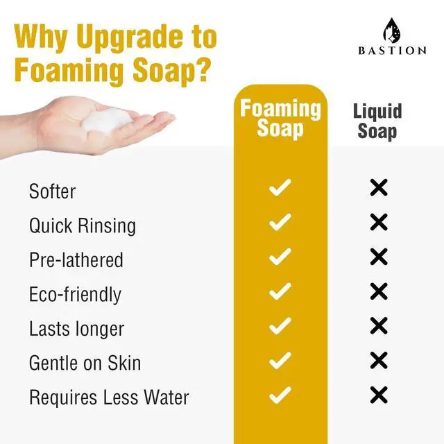 Alt view image 6 of 7 - Bastion Antibacterial Hand Soap - Mango Foaming Hand Wash - 1/2 Gallon (64 oz.) Bulk. Refill Jug. Mango Scented. Non-toxic