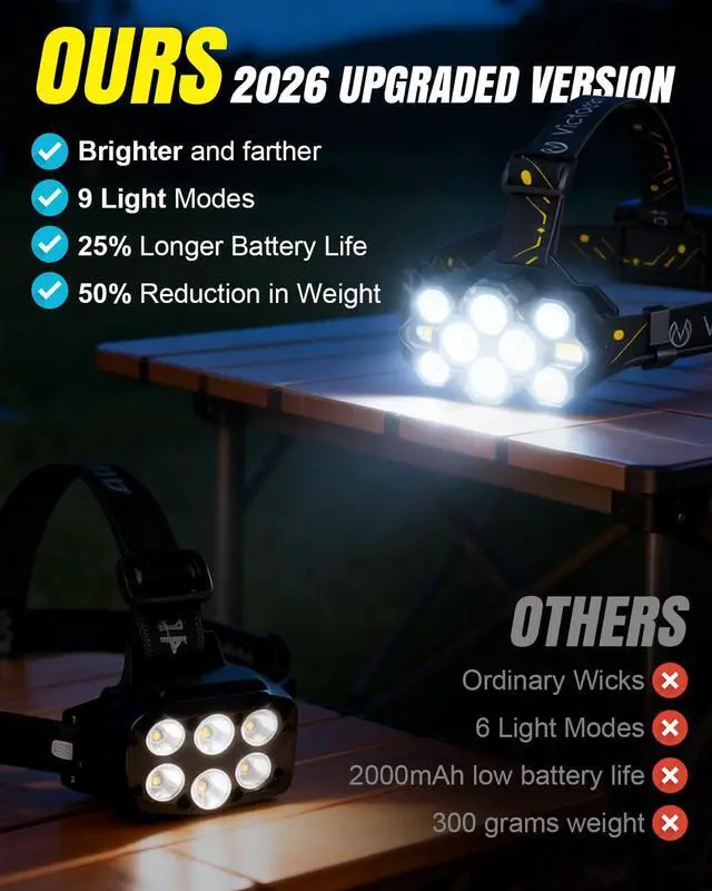 Alt view image 2 of 7 - Headlamp Rechargeable, High Lumen Bright 10 LEDs Head Lamp, 8+2 Modes Head Light with Red Light for Adult, Waterproof Head Flashlight for Outdoor Running, Hunting, Camping, Hiking