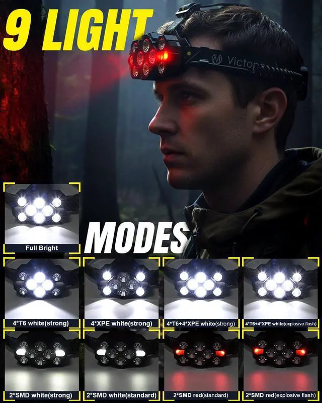 Alt view image 4 of 7 - Headlamp Rechargeable, High Lumen Bright 10 LEDs Head Lamp, 8+2 Modes Head Light with Red Light for Adult, Waterproof Head Flashlight for Outdoor Running, Hunting, Camping, Hiking