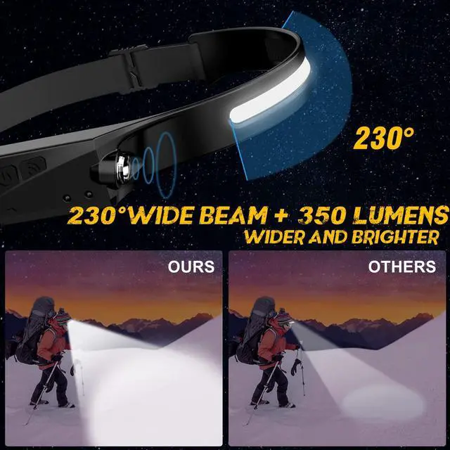 Alt view image 3 of 7 - 2 Pack LED Headlamp, Rechargeable Motion Sensor Wide Beam Headlight | 350 Lumens 230° Wide Beam, Lightweight, 5 Light Modes, Adjustable, Waterproof for Outdoor Running Camping Hiking Fishing