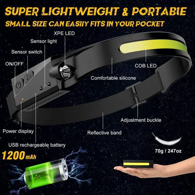 Alt view image 5 of 7 - 2 Pack LED Headlamp, Rechargeable Motion Sensor Wide Beam Headlight | 350 Lumens 230° Wide Beam, Lightweight, 5 Light Modes, Adjustable, Waterproof for Outdoor Running Camping Hiking Fishing