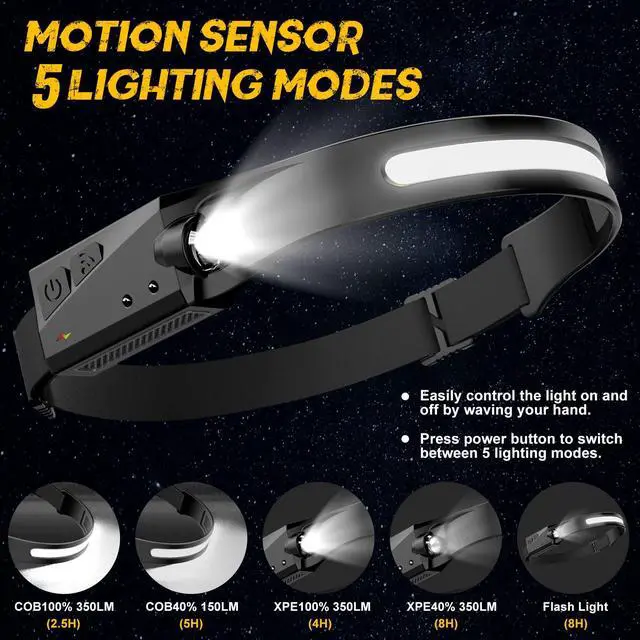 Alt view image 4 of 7 - 2 Pack LED Headlamp, Rechargeable Motion Sensor Wide Beam Headlight | 350 Lumens 230° Wide Beam, Lightweight, 5 Light Modes, Adjustable, Waterproof for Outdoor Running Camping Hiking Fishing