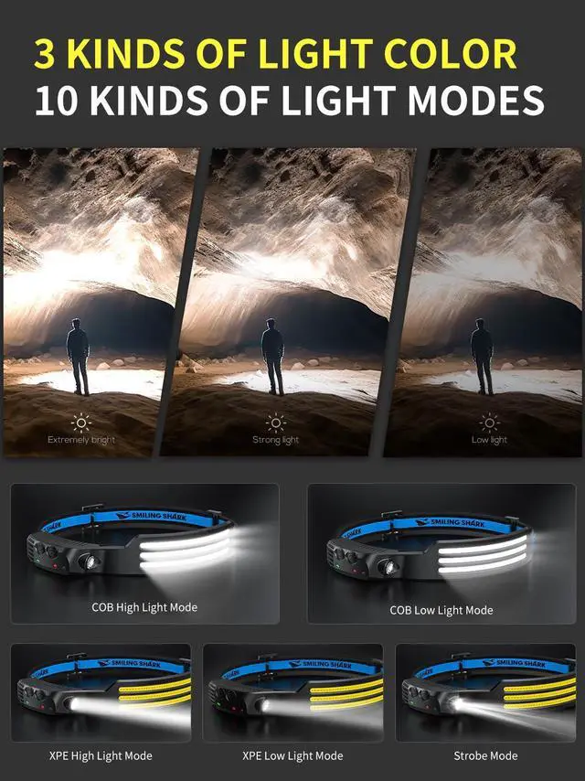 Alt view image 3 of 7 - Headlamp, 230°Wide Angle 3*White Light Strips The Brightest Head Lamp Rechargeable with Motion Sensor Waterproof Headlight for Camping Hiking Outdoor