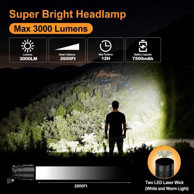 Alt view image 4 of 7 - Rechargeable Headlamp 3000 Lumens, LED Brightest Headlamps for Adults with 7500mAh Battery, Motion Sensor Waterproof Headlamp for Camping Hiking Hunting - Dual Light Sources Warm & White Light
