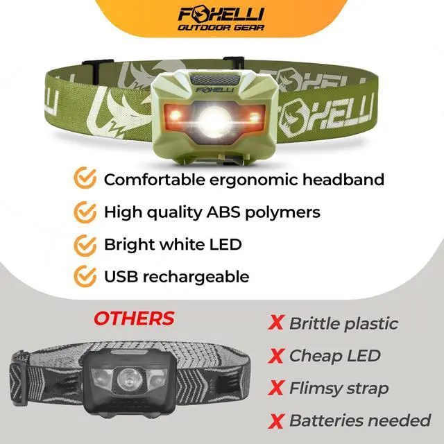 Alt view image 6 of 7 - USBCRechargeable LED Headlamp UltraLight 2.4oz & Bright180Lumens Red/White Light, 5Modes, IPX5 Waterproof, 40h Runtime for Trail Running, Camping, Hiking