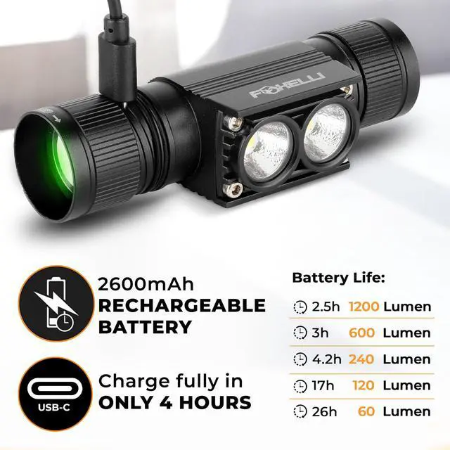 Alt view image 3 of 7 - Ultra Bright Rechargeable Headlamp IPX7 Waterproof, 1200 Lumen LED Light for Work & Outdoors, with Battery & Hooks - Perfect for Hard Hat or Helmet