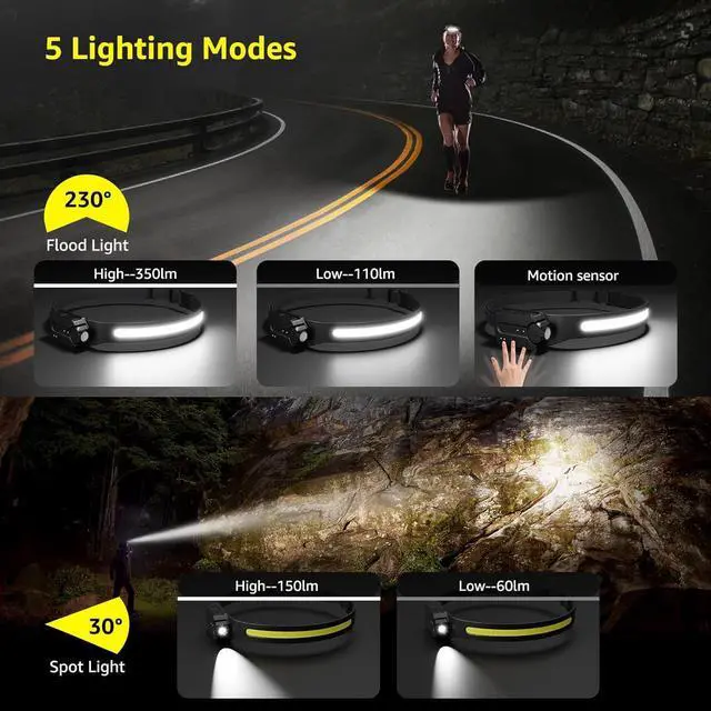 Alt view image 4 of 7 - LED Rechargeable Headlamp Motion Sensor 230°Wide Beam Waterproof | Adjustable spotlight,Wide range illumination,Hands-free lighting,USB-C rechargeable,5 lighting modes,Camping,Hiking,Cycling