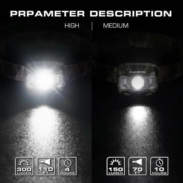 Alt view image 4 of 7 - Headlamp, 300 Lumens LED Head Lamp for Kids & Adults, Red Light | Batteries Included, White Red & Green Light Modes, Memory Function, 65° Tiltable, 5 Modes, For Camping, Hiking, Emergency