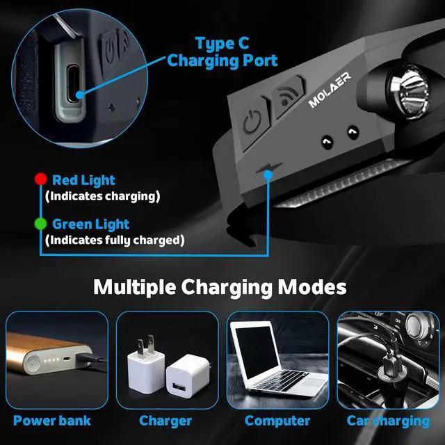 Alt view image 3 of 7 - Rechargeable LED Headlamp, 230° Illumination Headlight with Motion Sensor, Lightweight, Weatherproof, 2 Light Source Head Lamp Flashlight for Camping, Hiking, Running, Outdoor - Adults and Kids
