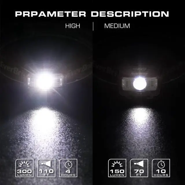 Alt view image 4 of 7 - Headlamp, 2 Pack Kids Headlamp with Red Light and Memory Function, Head Lamp for Adults and Kids with 5 Modes, Bright Headlamps for Camping, Running, Christmas Gifts, Batteries Included