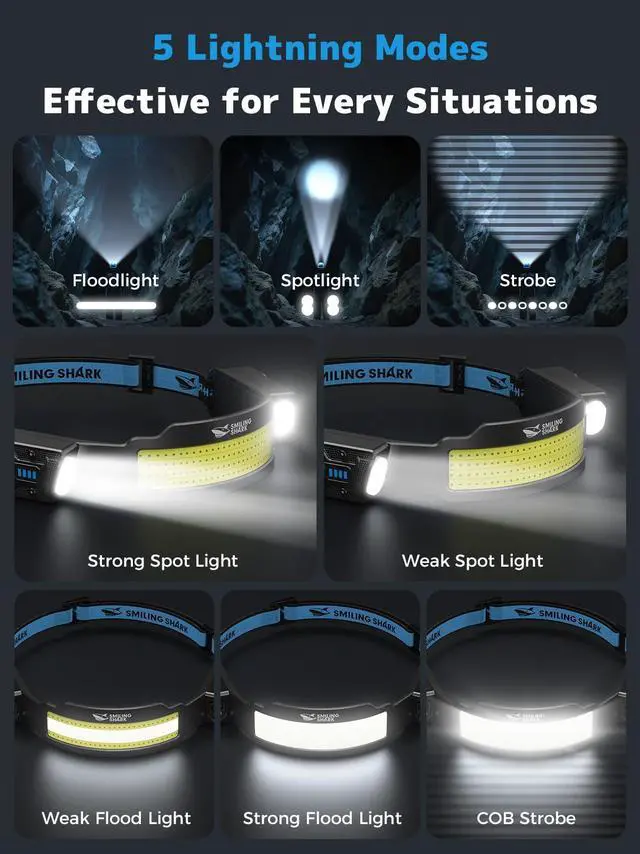 Alt view image 3 of 7 - Headlamp, Dual Spotlight with 4X Floodlight & Strobe LED Head Torch Rechargeable 2400mAh Long-Lasting for Camping Hiking Running Jogging (1 Pack)