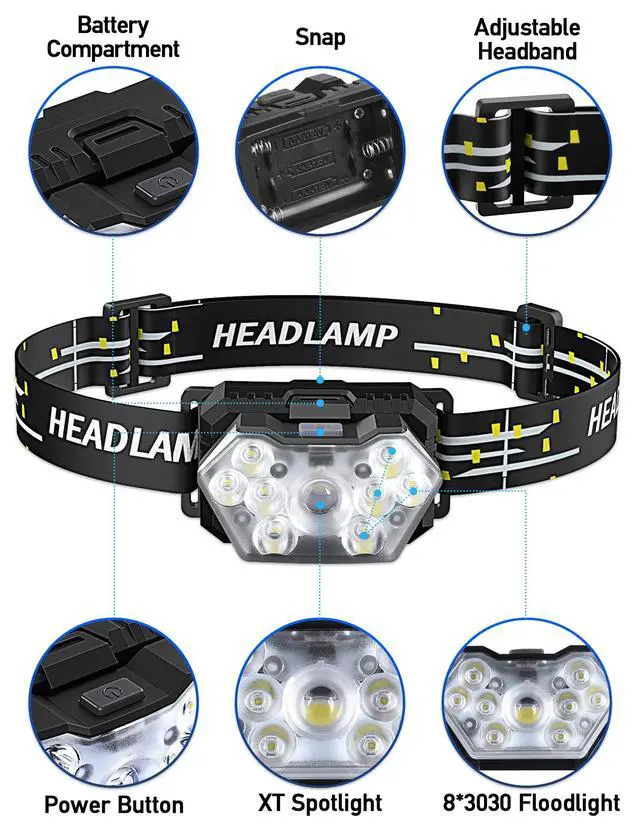 Alt view image 2 of 7 - 9 LED Headlamp Battery Powered, 2 Packs 2000 Lumens Headlight | 6 AAA Batteries Included, 6 Modes, Lightweight and Adjustable, IPX5 Waterproof Head Lamp for Camping, Outdoor, Running