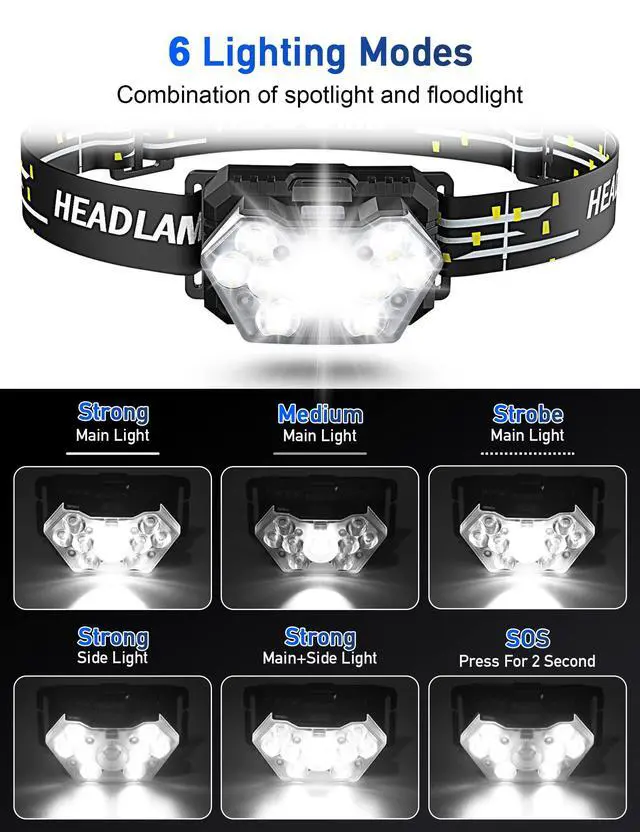 Alt view image 3 of 7 - 9 LED Headlamp Battery Powered, 2 Packs 2000 Lumens Headlight | 6 AAA Batteries Included, 6 Modes, Lightweight and Adjustable, IPX5 Waterproof Head Lamp for Camping, Outdoor, Running