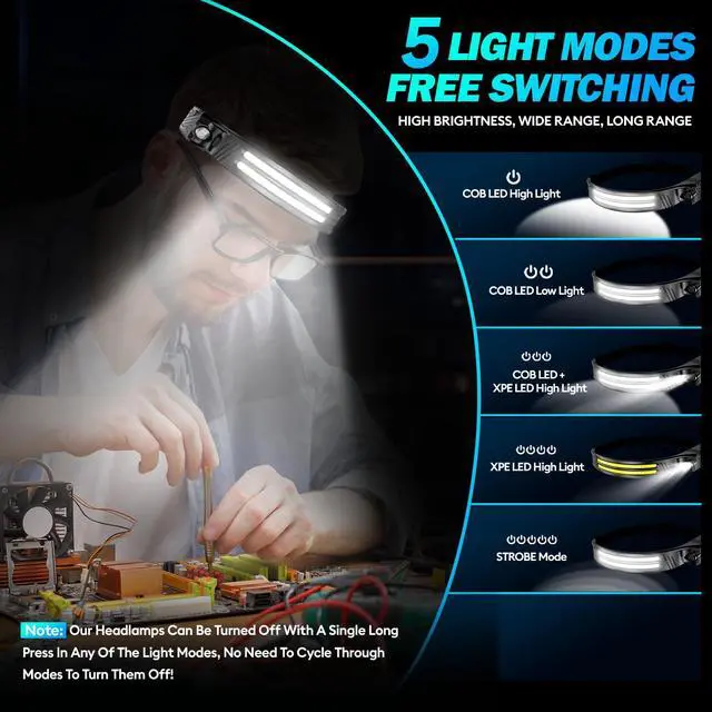 Alt view image 3 of 7 - Headlamp Flashlight,3 Pack Super Bright 2000 Head Lamp,230°Wide Beam 1500mAh Lampe Frontale,5 Modes IPX5 Waterproof 0.14lb Lightweight Headlights for Camping Essentials Hiking