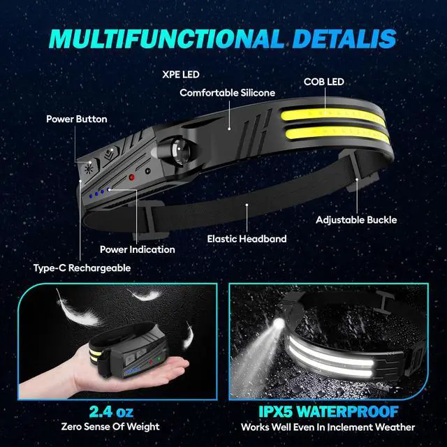 Alt view image 5 of 7 - Headlamp Flashlight,3 Pack Super Bright 2000 Head Lamp,230°Wide Beam 1500mAh Lampe Frontale,5 Modes IPX5 Waterproof 0.14lb Lightweight Headlights for Camping Essentials Hiking